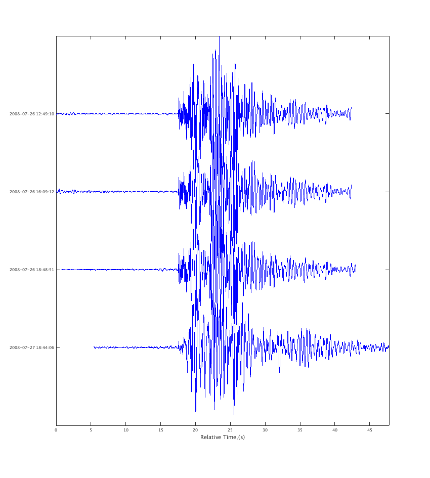 load-event-files-align-them-with-cross-correlation-plot-them